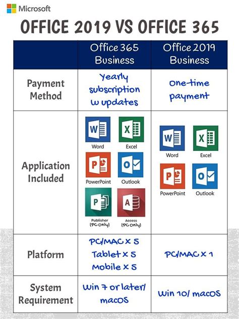 office online vs office 365|office 2019 vs 365.